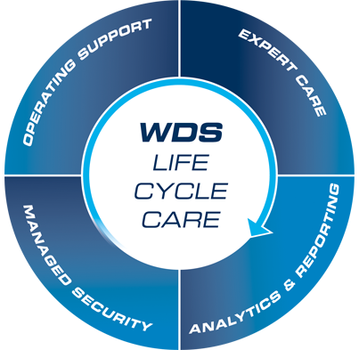 WDS LiveCycleCare